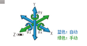 平面光波导自动耦合系统(图5) 平面光波导自动耦合系统(图5)