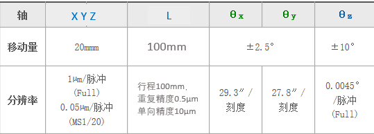 平面光波导自动耦合系统(图6) 平面光波导自动耦合系统(图6)