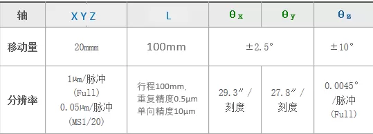 平面光波导自动耦合系统(图6)