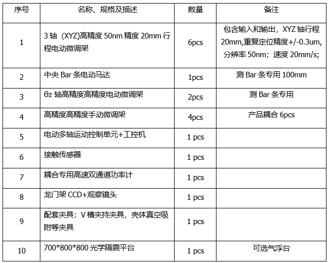 平面光波导自动耦合系统(图9) 平面光波导自动耦合系统(图9)