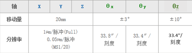 平面光波导自动耦合系统(图8) 平面光波导自动耦合系统(图8)