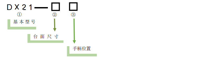 XY轴燕尾滑台 DX21-24S/40S/46S(图3)