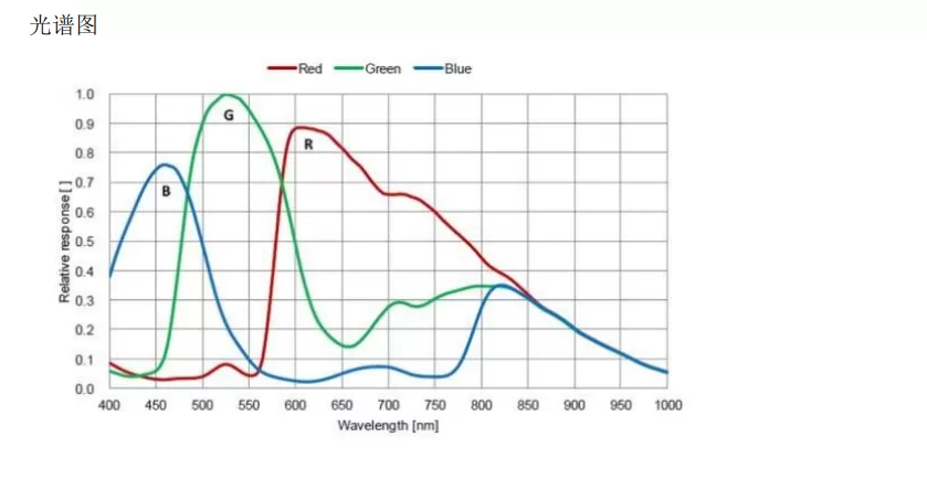 独立式多维度高性能观察系统(图4) 独立式多维度高性能观察系统(图4)