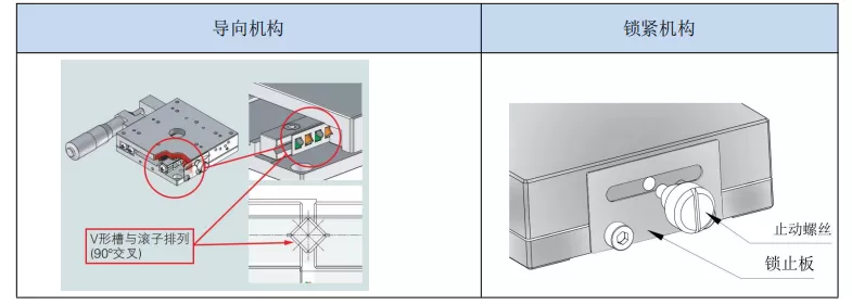 手动直线台 X11-25(图1)