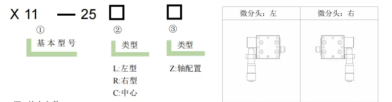 手动直线台 X11-25(图3)