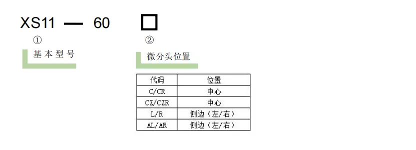 不锈钢位移滑台XS11-60C/CR、 XS11-60CZ/CZR、 XS11-60L/R(图1)