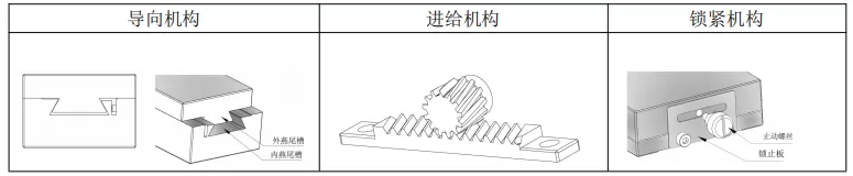 燕尾滑台 FDZ11-24S/40C/40S/46S/48C/48S FDZ16-100/150(图1)