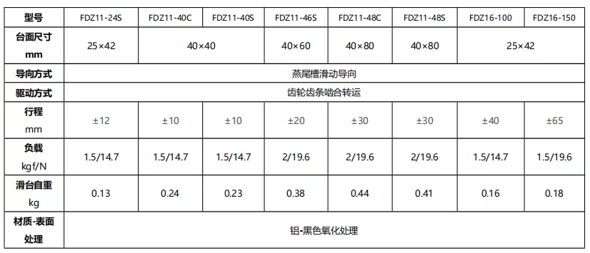 燕尾滑台 FDZ11-24S/40C/40S/46S/48C/48S FDZ16-100/150(图4)