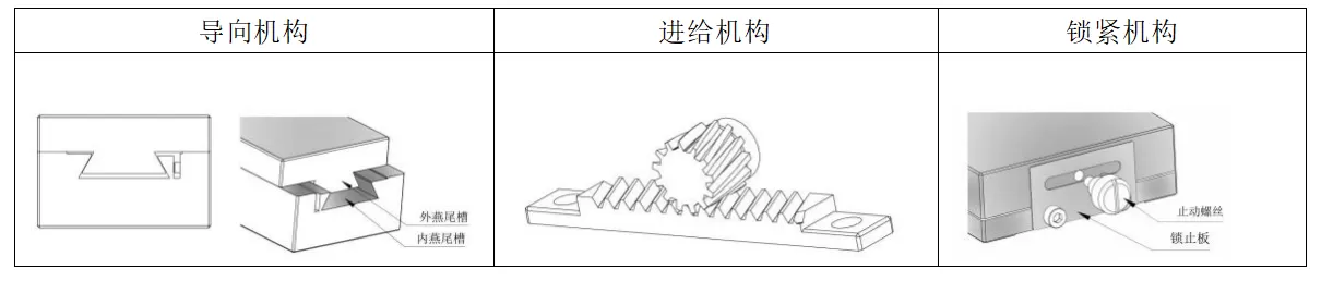 燕尾滑台 DX11-24/46/144(图1)