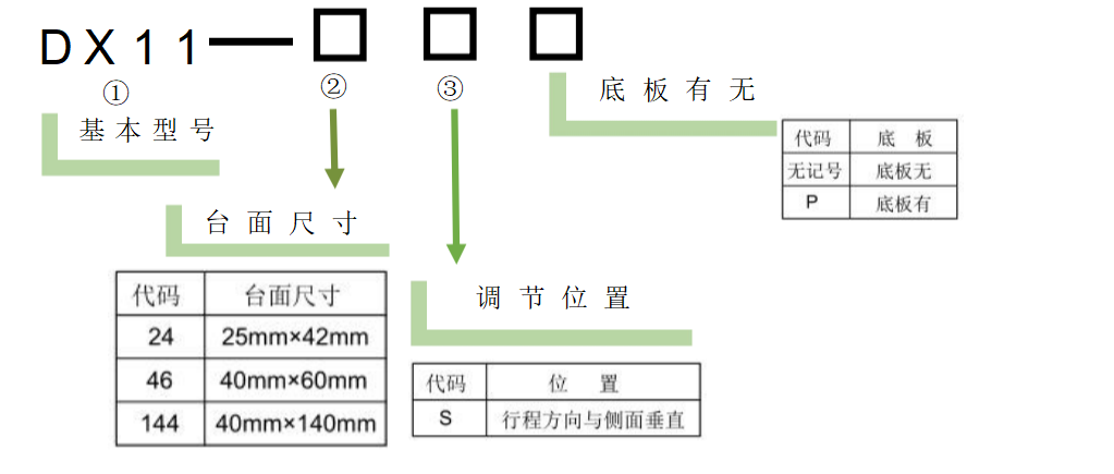 燕尾滑台 DX11-24/46/144(图3)