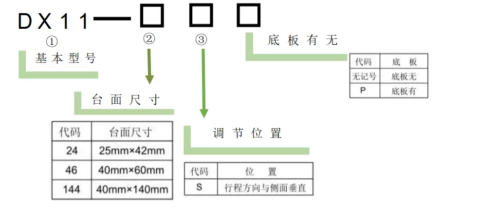 燕尾滑台 DX11-24/46/144(图3)
