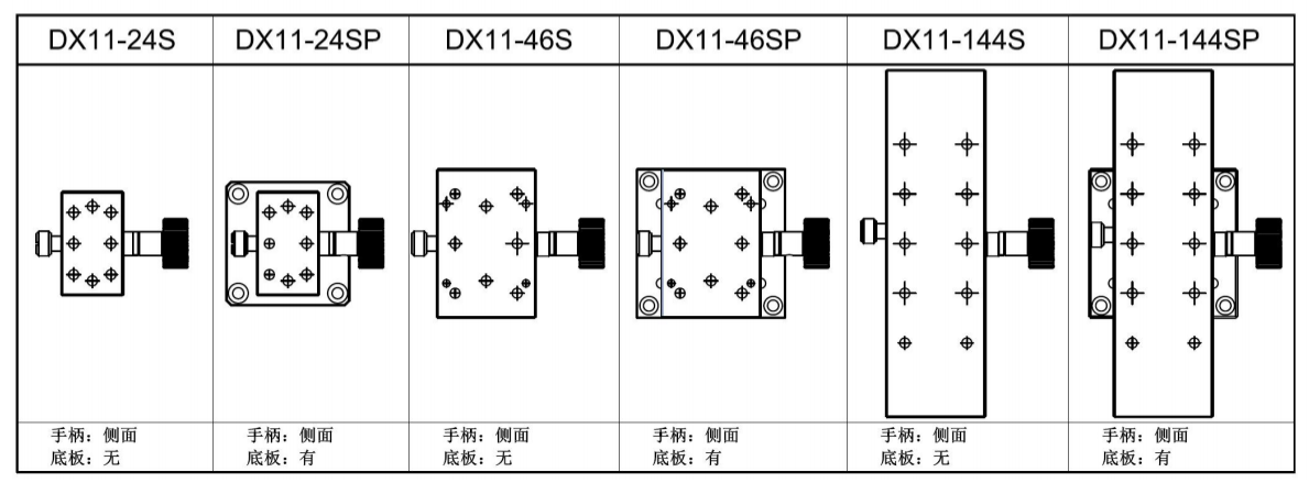 燕尾滑台 DX11-24/46/144(图4)