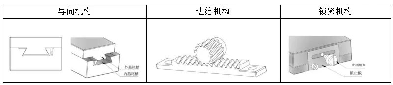 燕尾调整架 DX11-40S/48S/49S/60S/126S(图1)