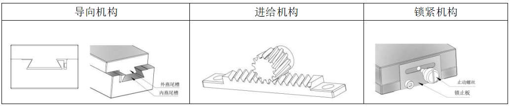 燕尾滑台 DNX11-100/150/200(图1)