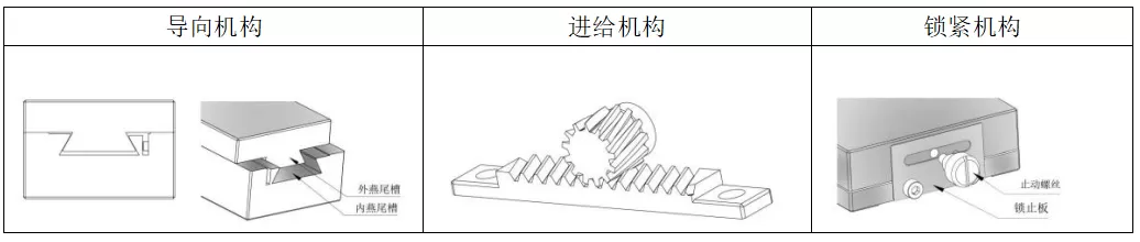 燕尾滑台 DNX11-100/150/200(图1)