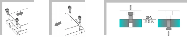 燕尾滑台 DNX11-100/150/200(图2)