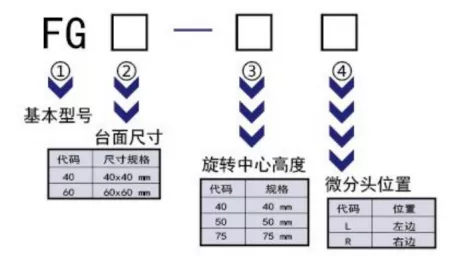 弧摆台 FG60-50R/50L/75R/75L FG40-40(图1)