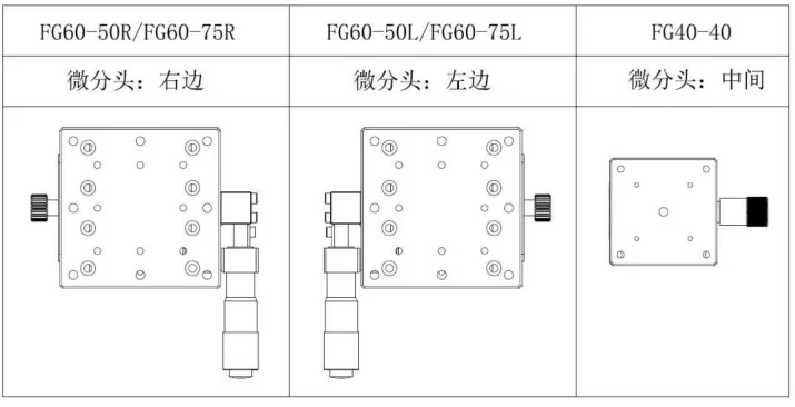 弧摆台 FG60-50R/50L/75R/75L FG40-40(图2)