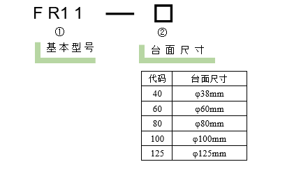 旋转台 FR11-40R/60R/80R/100R/125R(图7)