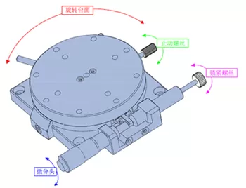 旋转台 FR11-40R/60R/80R/100R/125R(图2)