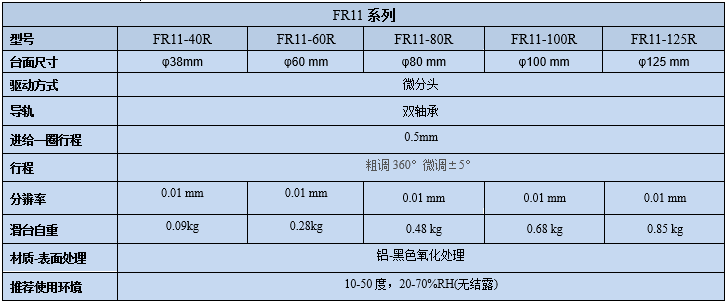 旋转台 FR11-40R/60R/80R/100R/125R(图9)