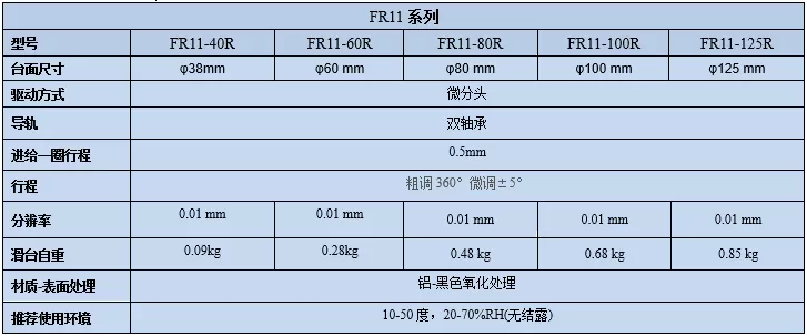旋转台 FR11-40R/60R/80R/100R/125R(图9)