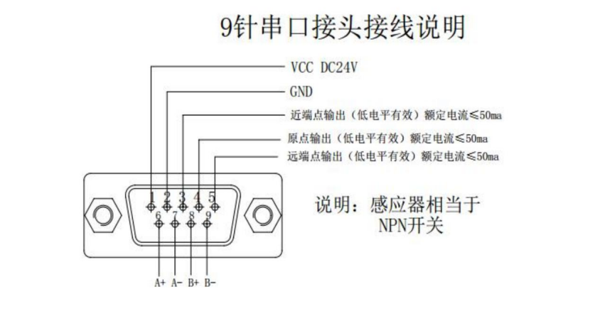 电动小角度旋转台 FDCS-6014(图3)