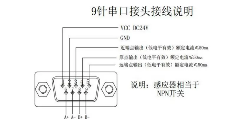 电动小角度旋转台 FDCS-6014(图3)