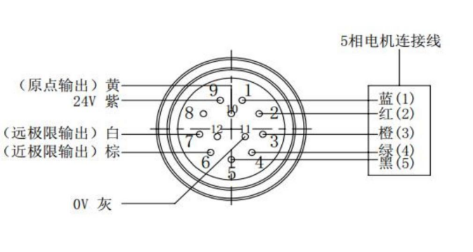 电动角位台 FHDAS10-60W(图4)