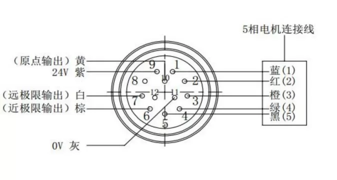 电动角位台 FHDAS10-60W(图4)