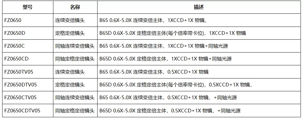 物镜 F-DH-W2.0镜头 配2K高清CCD相机(图1)