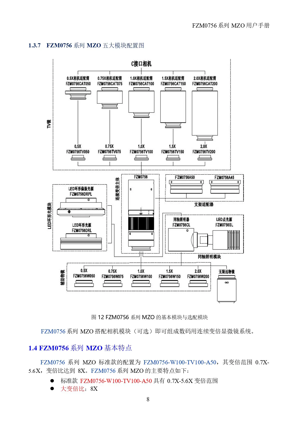 高分辨率单筒镜头 FTM0756D-W100-TV150-A50(图7)