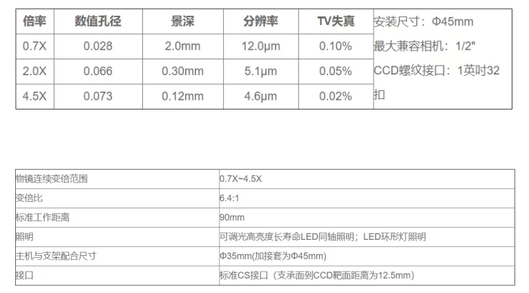 变倍镜头0.7X-4.5X(图2)