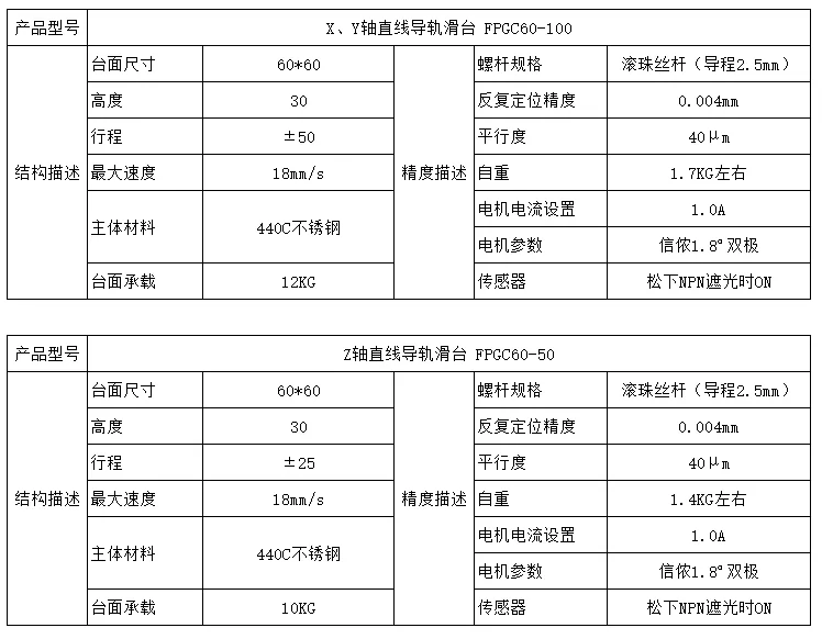 三轴直线导轨滑台 FPGC60-100-XYZ(图1)