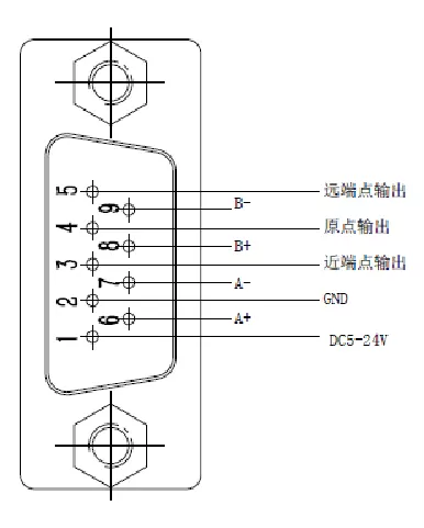 三轴直线导轨滑台 FPGC60-100-XYZ(图4)