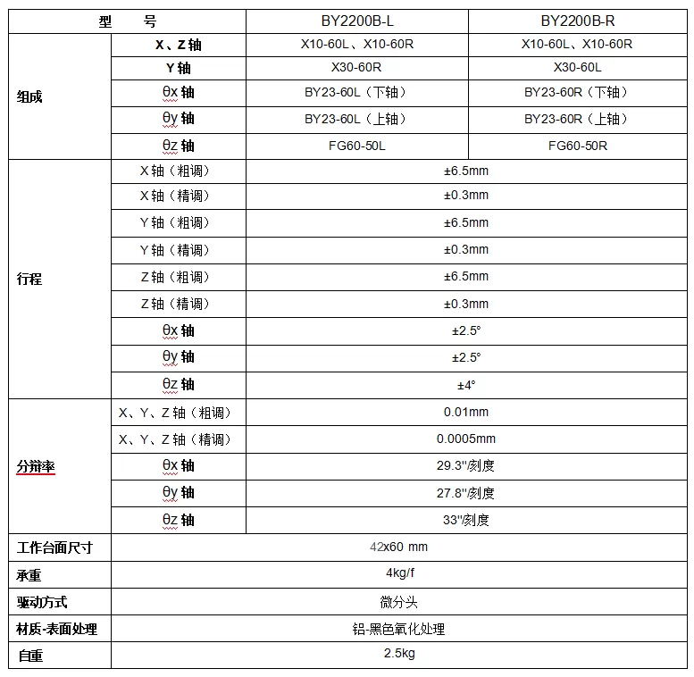 六维调整架 六轴位移平台BY2200B(图6)