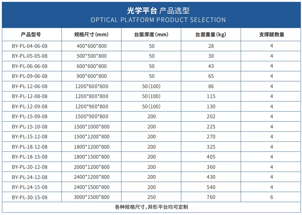 光学平台(图1) 光学平台(图1)