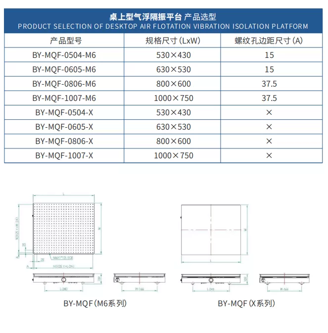 桌上型气浮隔振平台(图3)