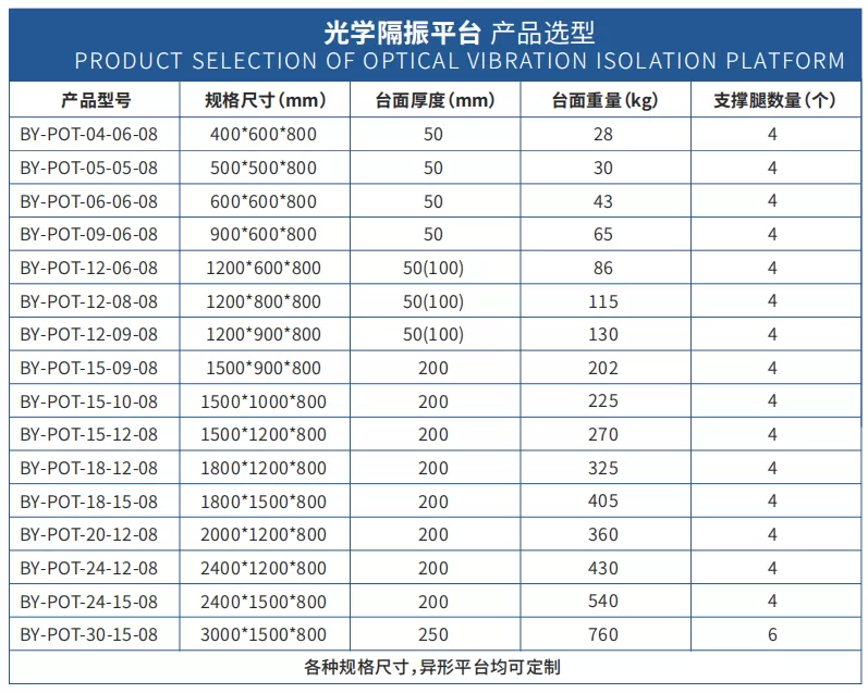 光学隔振平台(图2)
