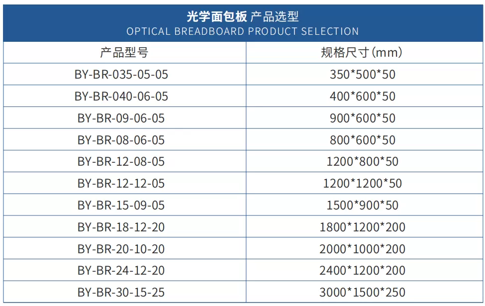 光学面包板(图1)
