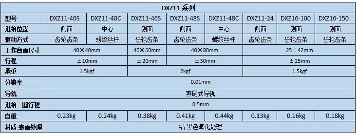 燕尾滑台 DXZ11/DXZ16(图2) 燕尾滑台 DXZ11/DXZ16(图2)