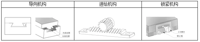 燕尾滑台 DX12-25C/40C/60C(图1) 燕尾滑台 DX12-25C/40C/60C(图1)