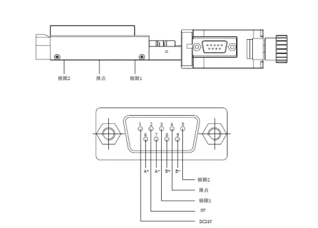 电动角位滑台 FAS8-60W-ST(图3)