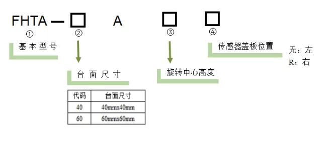 电动角位滑台 FHTA-60A75-P5  FHTA-60A75R-P5(图2)