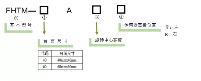 电动角位滑台 FHTM-40A60-P5  FHTM-40A60R-P5(图2)