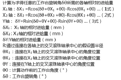 电动整体位移台 FXYY-150(第三代)(图4)