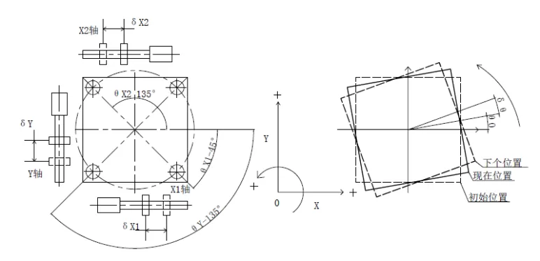 电动整体位移台 FXYY-150(第三代)(图5)