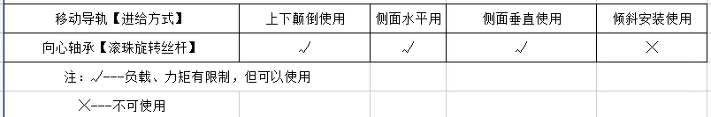 电动整体XYθ位移台 FXYR-60R(图4)