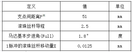 电动整体XYθ位移台 FXYR-60L(图5) 电动整体XYθ位移台 FXYR-60L(图5)