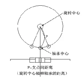 电动整体XYθ位移台 FXYR-60L(图6) 电动整体XYθ位移台 FXYR-60L(图6)
